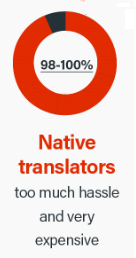 ネイティブの翻訳を採点